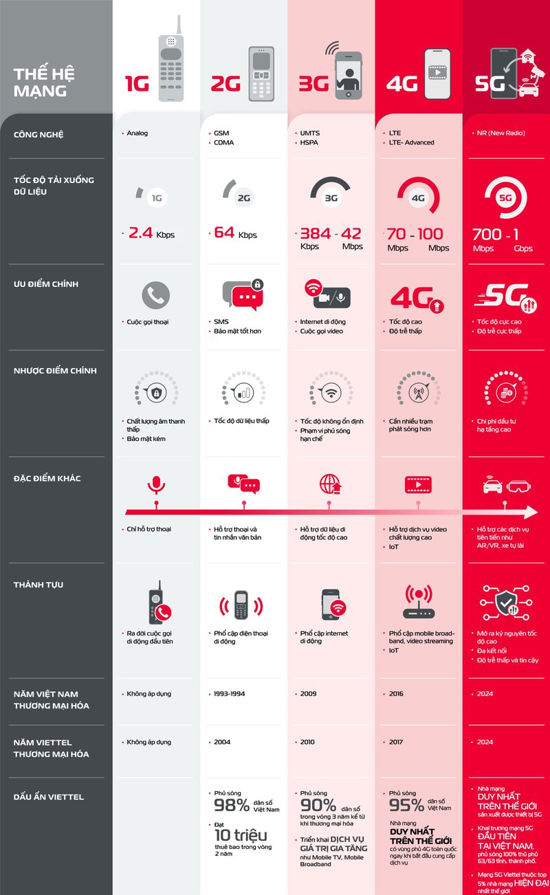 Infographic 2G-5G-FINAL.jpg